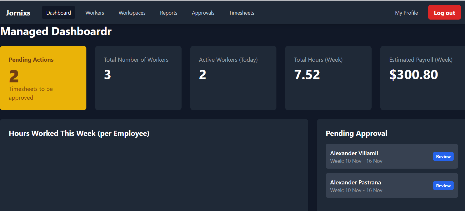 Dashboard de jornixs